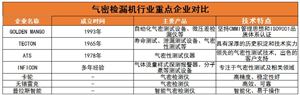 2024年中国存储芯片行业发展现状及未来发展趋势分析(图7)