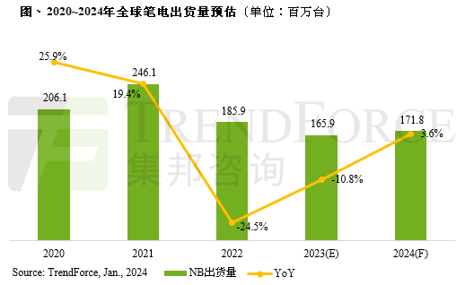 一周数据看点：全球TOP25半导体公司：中芯国际第24位；小米手机销量暴涨38%登顶国产第一；DRAM涨幅13~18%…(图9)