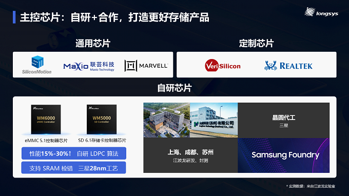 PG电子平台：江波龙CFMS2024主题演讲如何突破存储模组经营魔咒(图3)
