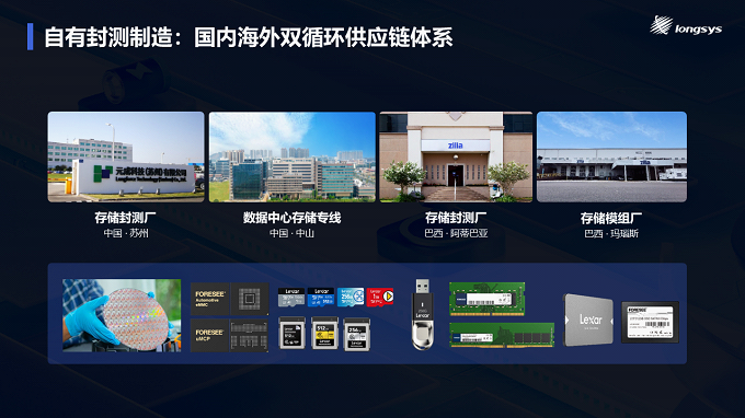 PG电子平台：江波龙CFMS2024主题演讲如何突破存储模组经营魔咒(图4)