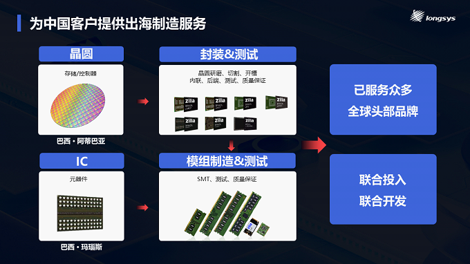 PG电子平台：江波龙CFMS2024主题演讲如何突破存储模组经营魔咒(图5)