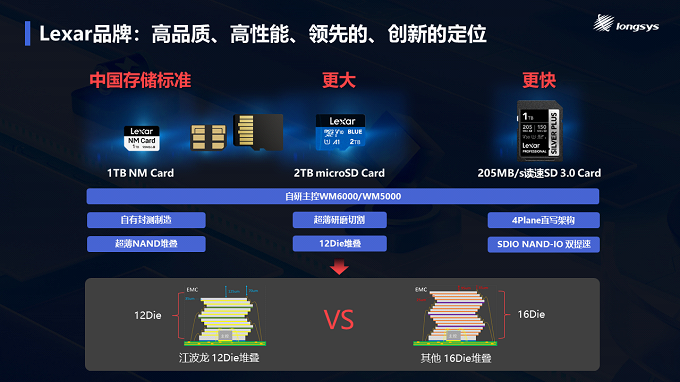 PG电子平台：江波龙CFMS2024主题演讲如何突破存储模组经营魔咒(图8)