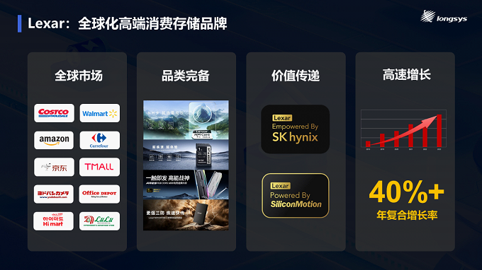 PG电子平台：江波龙CFMS2024主题演讲如何突破存储模组经营魔咒(图7)