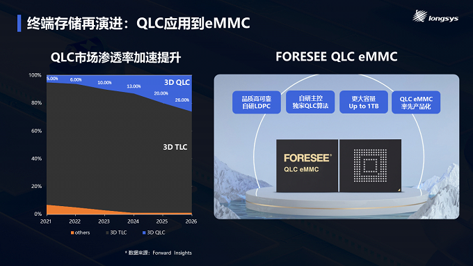 PG电子平台：江波龙CFMS2024主题演讲如何突破存储模组经营魔咒(图9)