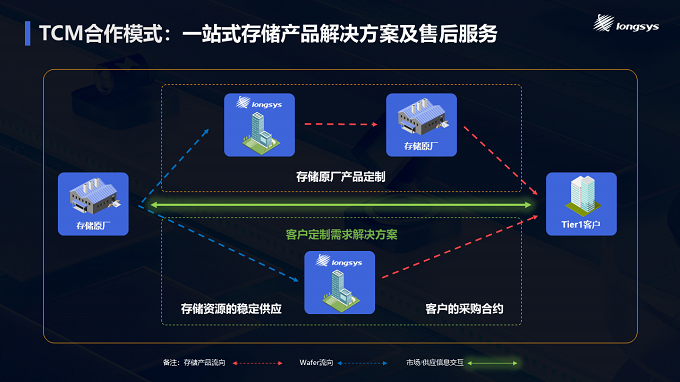 PG电子平台：江波龙CFMS2024主题演讲如何突破存储模组经营魔咒(图13)