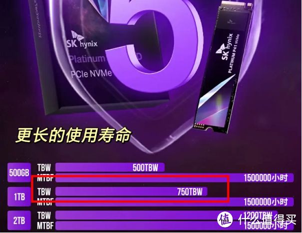 2024入手固态硬盘防踩坑指南！海力士固态硬盘怎么样？(图4)