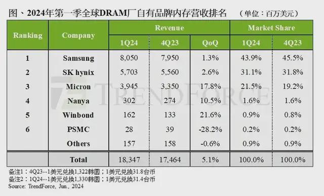 半导体存储产业开启“狂飙”模式？(图9)