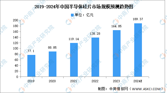 2024年中国存储芯片产业链图谱研究分析（附产业链全景图）