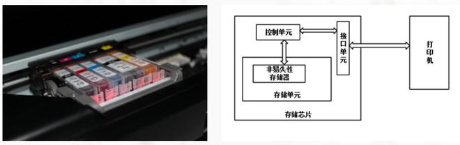 PG电子平台：国芯思辰替代MB85RS2MT国产铁电存储器SF25C20用于打印