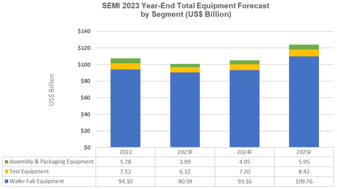 PG电子网站：2024反弹之年！GPU激增70%中国大陆每月860万片晶圆引领行业扩张(图4)