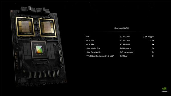 三年提升百倍能效！AMD公布疯狂芯片计划：硬刚英伟达(图3)