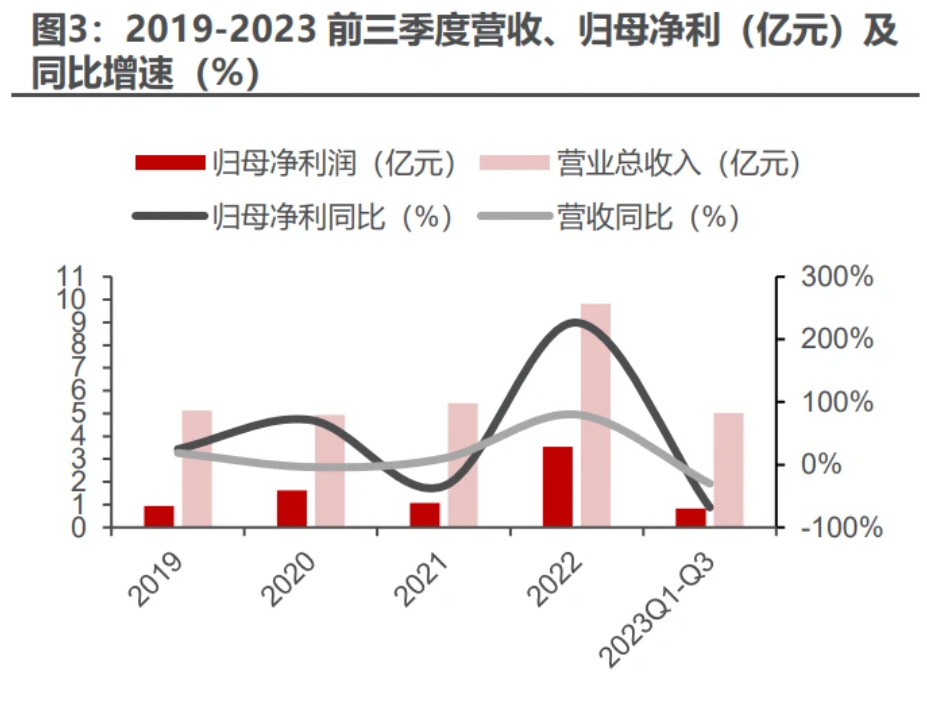 2024年聚辰股份研究报告：DDR5渗透加速SPD、车规级EEPROM驱动成长