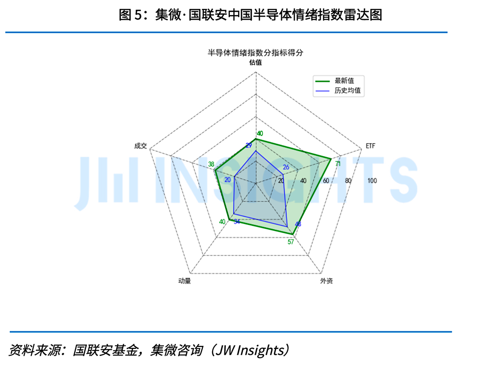 PG电子网站：集微咨询发布《集微·国联安全球半导体景气度指数月度报告（2024年6月）(图5)