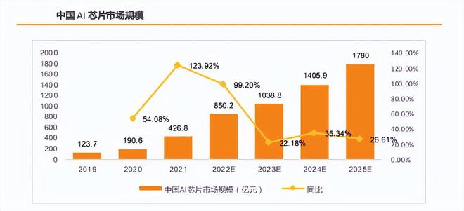 600584华为海思最强底牌A股最具前瞻性的公司！
