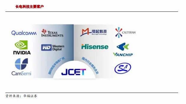 600584华为海思最强底牌A股最具前瞻性的公司！(图4)