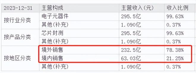 600584华为海思最强底牌A股最具前瞻性的公司！(图7)