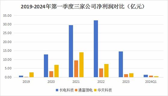 600584华为海思最强底牌A股最具前瞻性的公司！(图6)