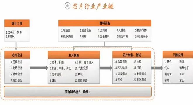 600584华为海思最强底牌A股最具前瞻性的公司！(图2)
