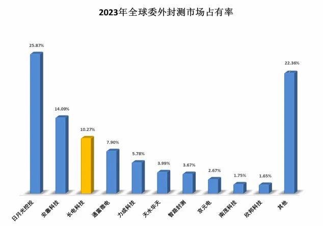 600584华为海思最强底牌A股最具前瞻性的公司！(图3)