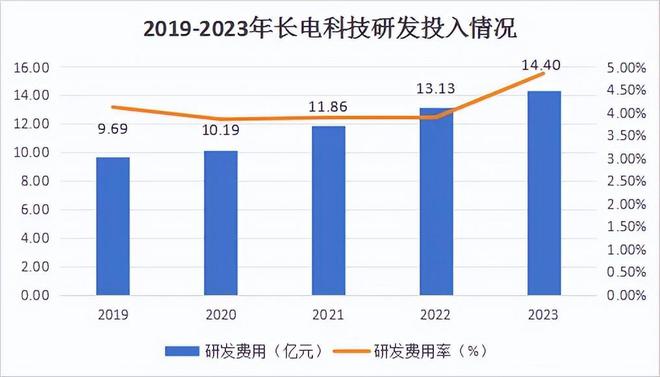 600584华为海思最强底牌A股最具前瞻性的公司！(图8)