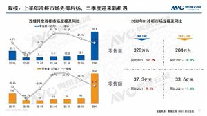 存储芯片行业分析：存储芯片将引领2024年全球半导体市场成长(图5)