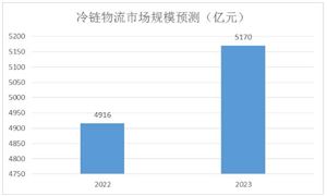 存储芯片行业分析：存储芯片将引领2024年全球半导体市场成长(图9)