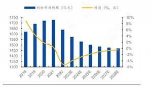 存储芯片行业分析：存储芯片将引领2024年全球半导体市场成长(图10)