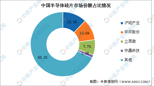 PG电子平台：2024年中国存储芯片产业链图谱研究分析(图3)