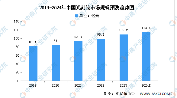 PG电子平台：2024年中国存储芯片产业链图谱研究分析(图4)