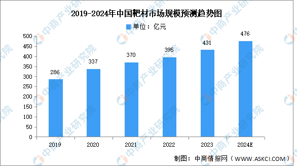 PG电子平台：2024年中国存储芯片产业链图谱研究分析(图5)