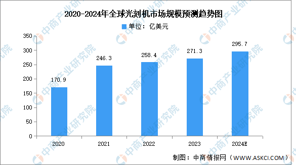 PG电子平台：2024年中国存储芯片产业链图谱研究分析(图6)