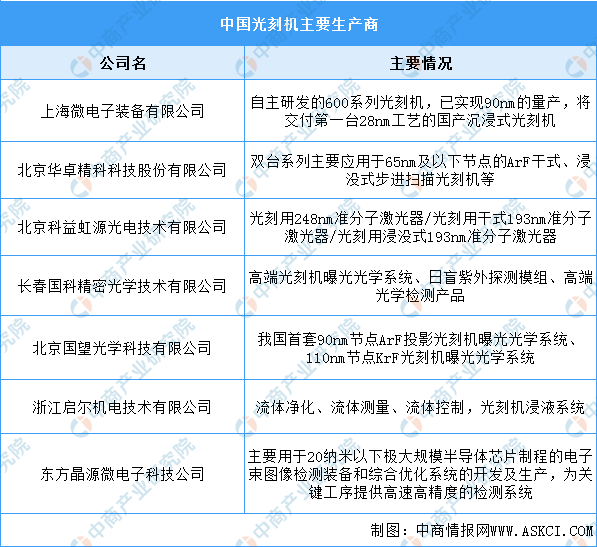 PG电子平台：2024年中国存储芯片产业链图谱研究分析(图7)