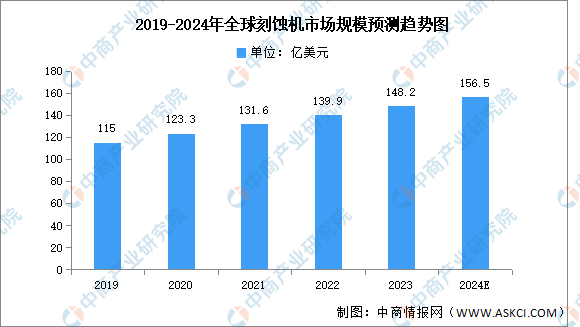 PG电子平台：2024年中国存储芯片产业链图谱研究分析(图8)
