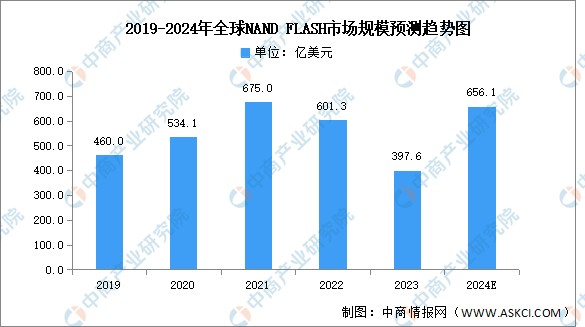 PG电子平台：2024年中国存储芯片产业链图谱研究分析(图13)