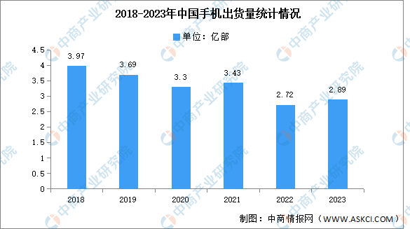 PG电子平台：2024年中国存储芯片产业链图谱研究分析(图16)