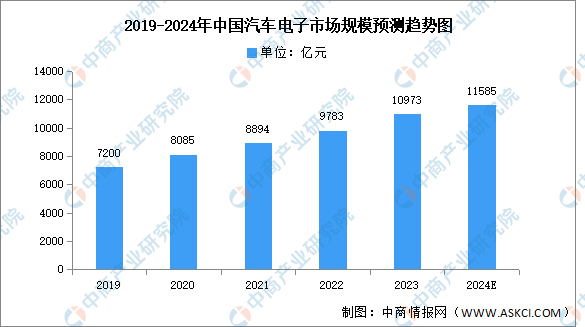 PG电子平台：2024年中国存储芯片产业链图谱研究分析(图17)