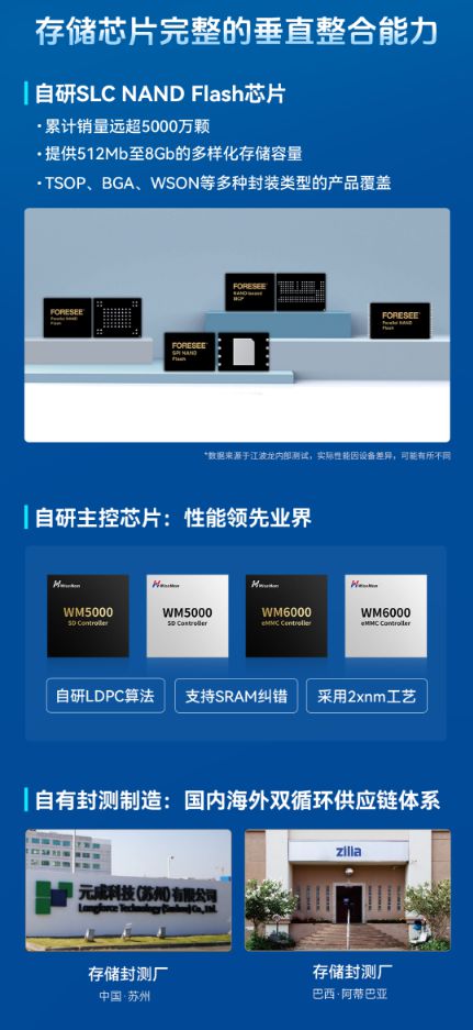 江波龙自研芯片新进展：NANDFlash技术迈入2xnm新时代(图3)