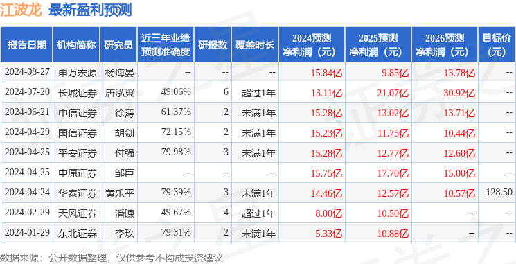 PG电子平台：山西证券：给予江波龙买入评级