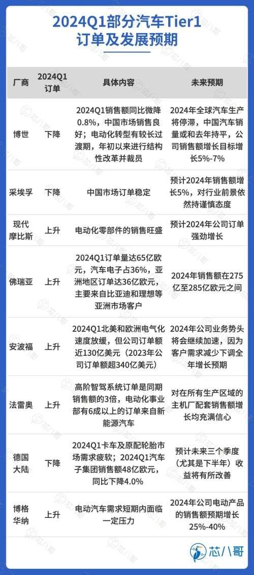 PG电子平台：全球汽车Tier1厂商业绩大PK谁赢了？空中的士起降场标准来了！2024年半导体设备零部件TOP10企业排行榜：富创精密第一！(图3)