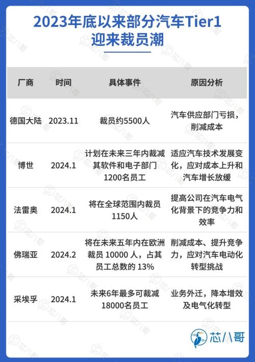 PG电子平台：全球汽车Tier1厂商业绩大PK谁赢了？空中的士起降场标准来了！2024年半导体设备零部件TOP10企业排行榜：富创精密第一！(图2)