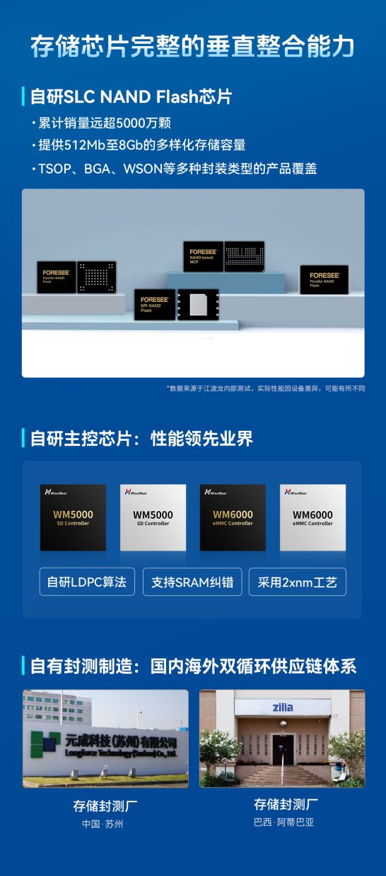 ELEXCON2024深圳电子展：江波龙发布2xnm自研NANDFlash(图3)