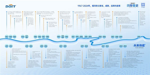 PG电子平台：芯存储AI未来！2024全球闪存峰会在南京成功召开(图5)
