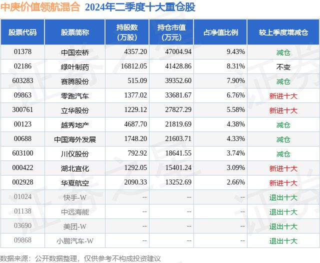 9月2日赛腾股份跌513%中庚价值领航混合基金重仓该股(图2)