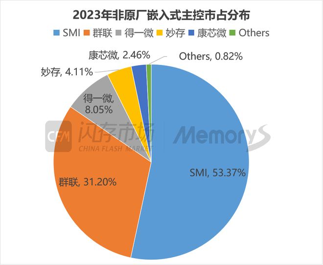 存储的2024：行业先行复苏国内企业初露锋芒(图6)