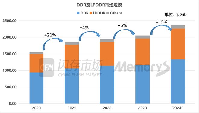 存储的2024：行业先行复苏国内企业初露锋芒(图4)