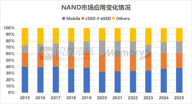 存储的2024：行业先行复苏国内企业初露锋芒(图2)
