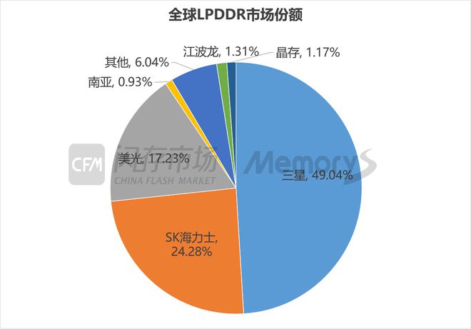 存储的2024：行业先行复苏国内企业初露锋芒(图5)