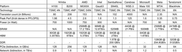 PG电子平台：HotChips2024里的10点观察｜硅基研究