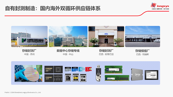 江波龙亮相柏林消费电子展IFA2024存储展览馆致敬文化与技术创新之路(图10)