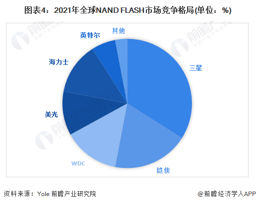 三星预计2024年初量产第九代NAND闪存芯片【附存储芯片行业深度分析】(图4)